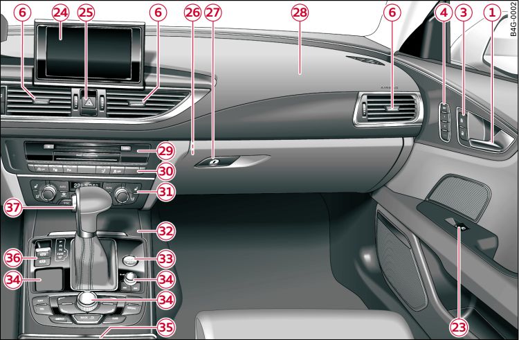 Cockpit: rechter Teil